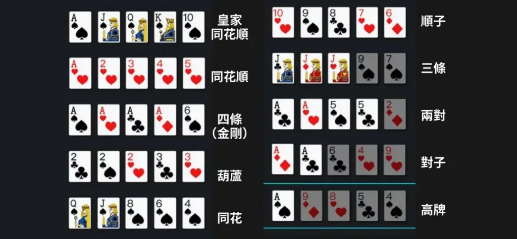 德州撲克高手進階指南：策略與心理學的終極秘籍