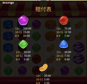 BNG轟炸糖果老虎機圖形