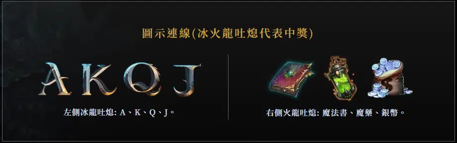 魔龍傳奇｜20條賠付線狂送禮，一轉致富不是夢！