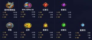 雷神之槌符號