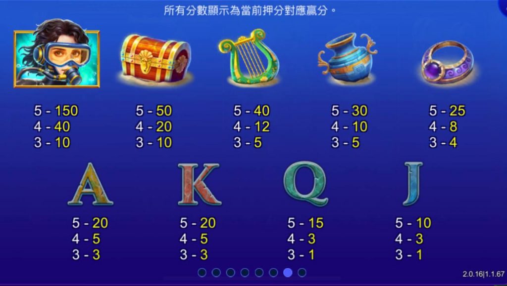 包你發電子遊戲-海底之謎-老虎機介紹