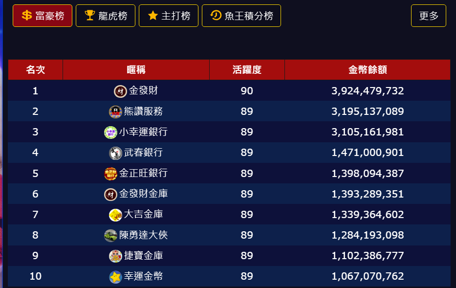 包你發幣商