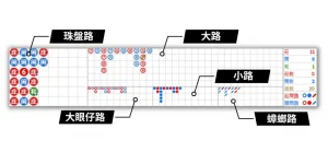 百家必勝玩法