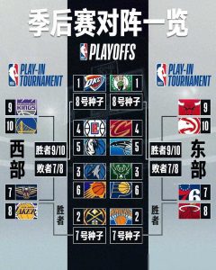 NBA季後賽