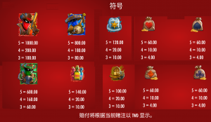 QT電子西部歹徒老虎機賠付表
