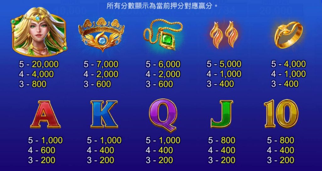 包你發電子遊戲-元素連結 風-破解教學