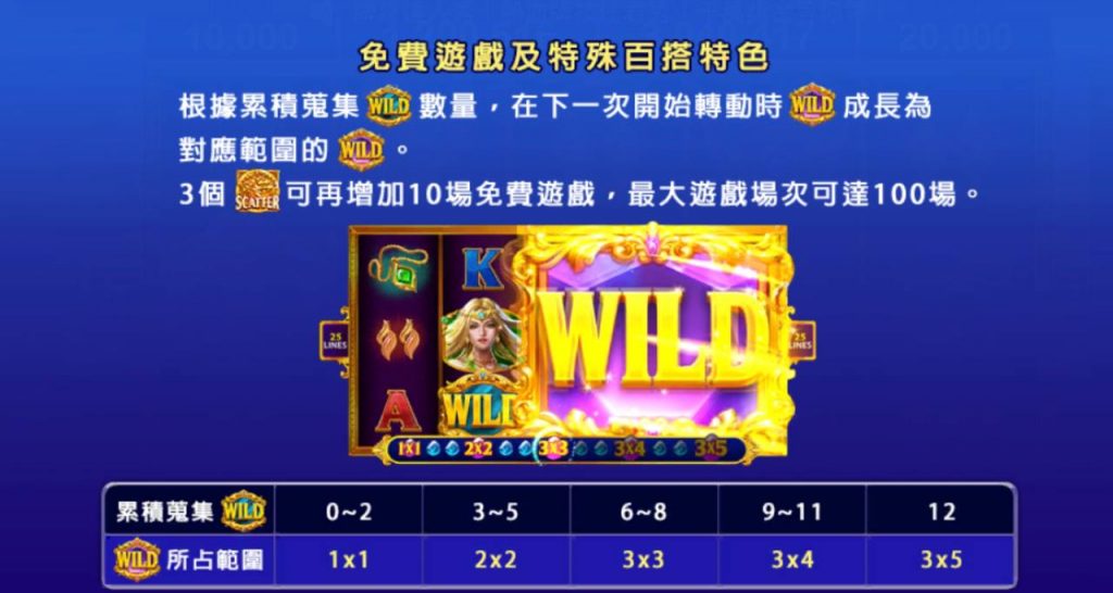 包你發電子遊戲-元素連結 風-破解教學