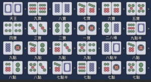 推筒子牌型與術語解析：深入探討