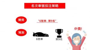北京賽車PK10選擇名次
