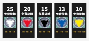 幸運選擇及個別倍數