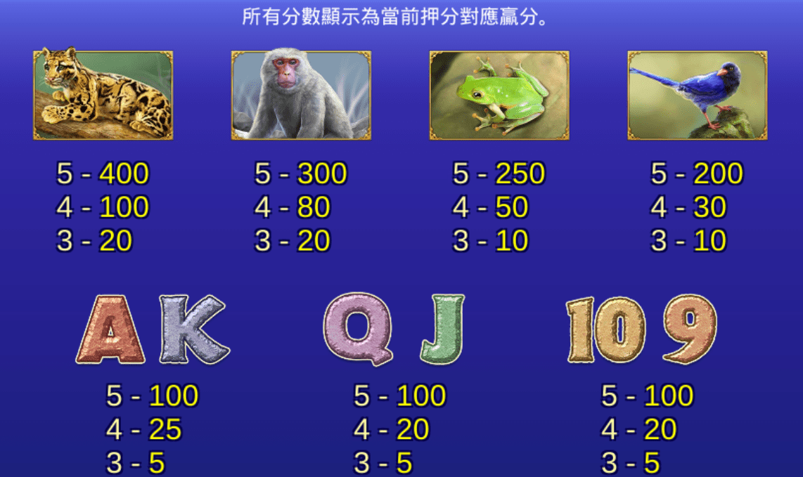 包你發吃角子老虎機