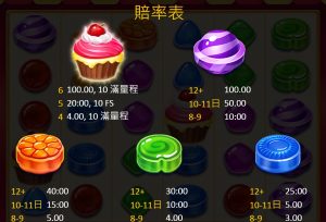 bng轟炸糖果老虎機賠付表