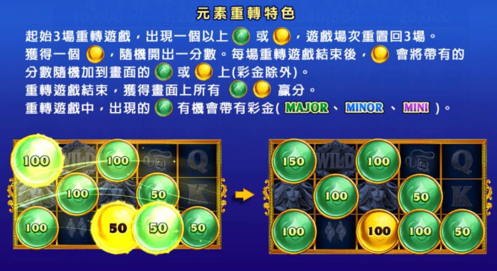 包你發電子遊戲-元素連結 風-破解教學