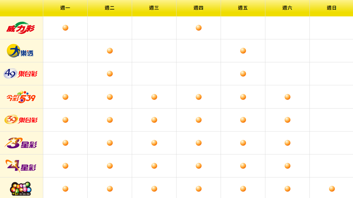 第5屆公益彩券電腦型彩券開獎時間