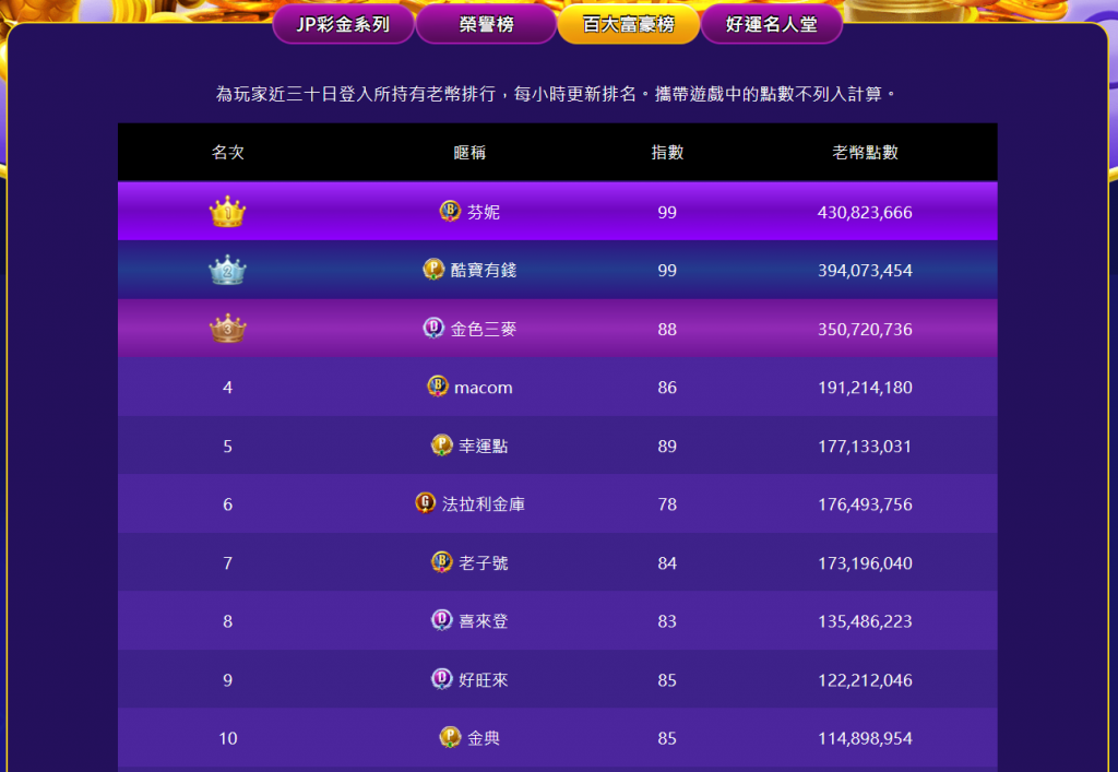 老子有錢富豪榜