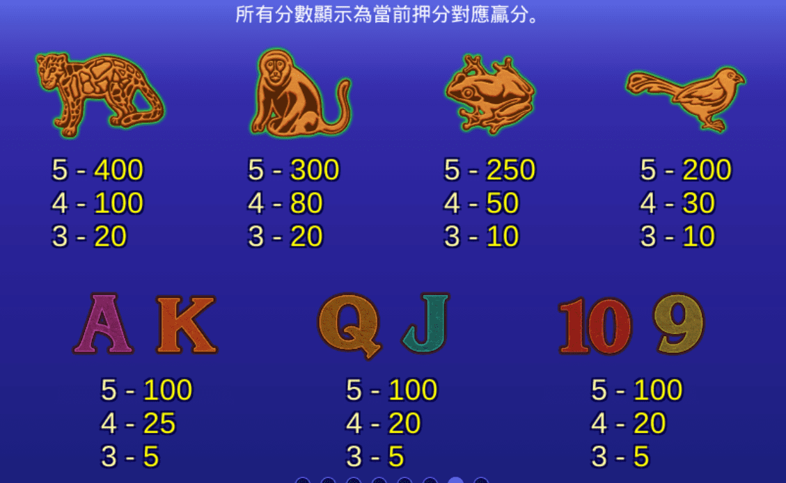 包你發儲值