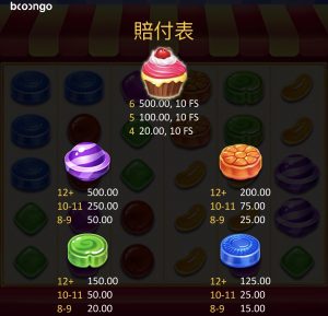 BNG轟炸糖果老虎機圖形