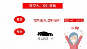 北京賽車PK10冠亞軍預測