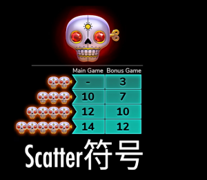 QT電子骷髏樂隊2老虎機Scatter符號