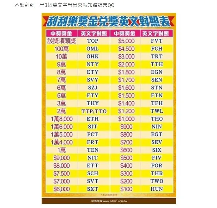 揭開2024年刮刮樂神秘面紗：揭密代碼背後的大獎！