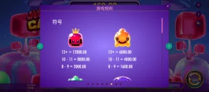 QT電子搖晃現金 符號倍數
