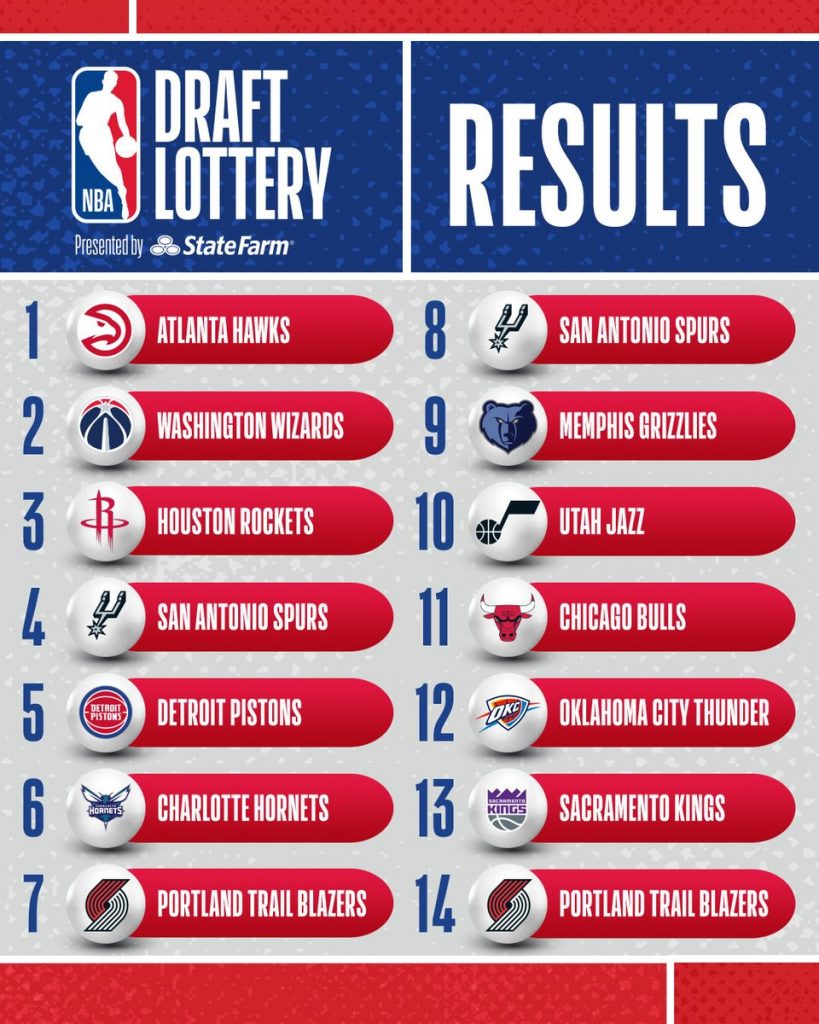 NBA 2024年選秀樂透抽籤：老鷹狂奪狀元，活塞寒冬凍未條！
