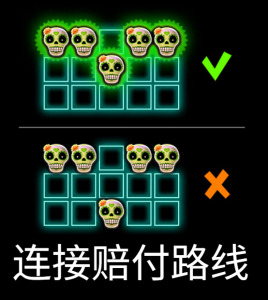 QT電子骷髏樂隊2老虎雞賠付連接路線