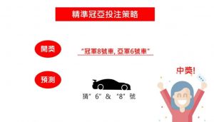 北京賽車PK10精準冠亞軍