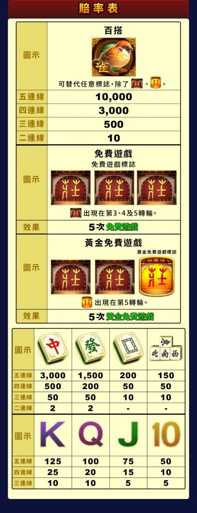包你發電子遊戲-麻雀無雙-老虎機評價