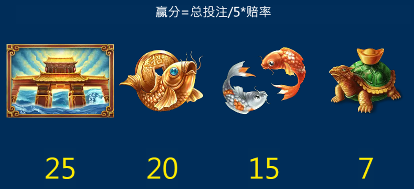 魚躍龍門老虎機賠率圖
