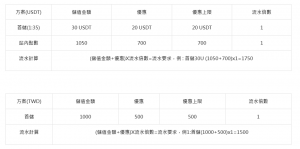 好贏娛樂城首存優惠