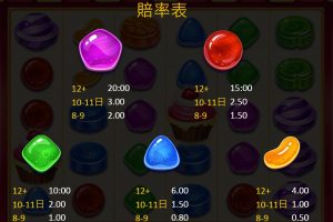 bng轟炸糖果老虎機賠付表