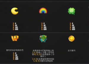 QT電子老虎機小妖精的魅力賠率