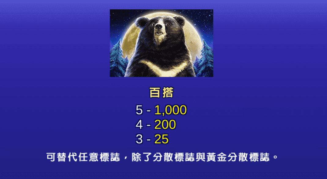 線上博奕包你發老虎機