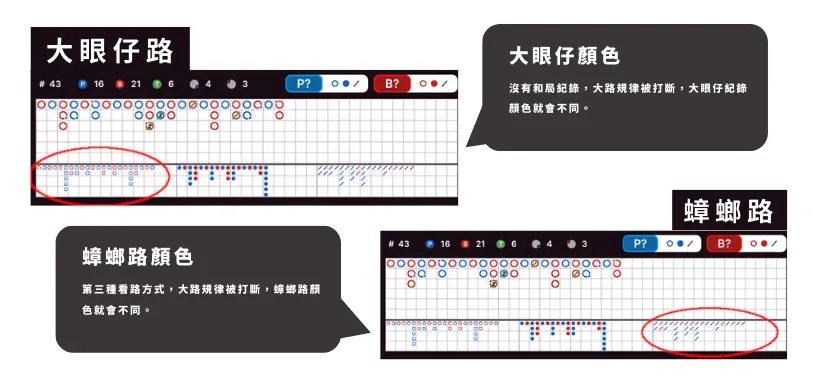 百家樂下三路